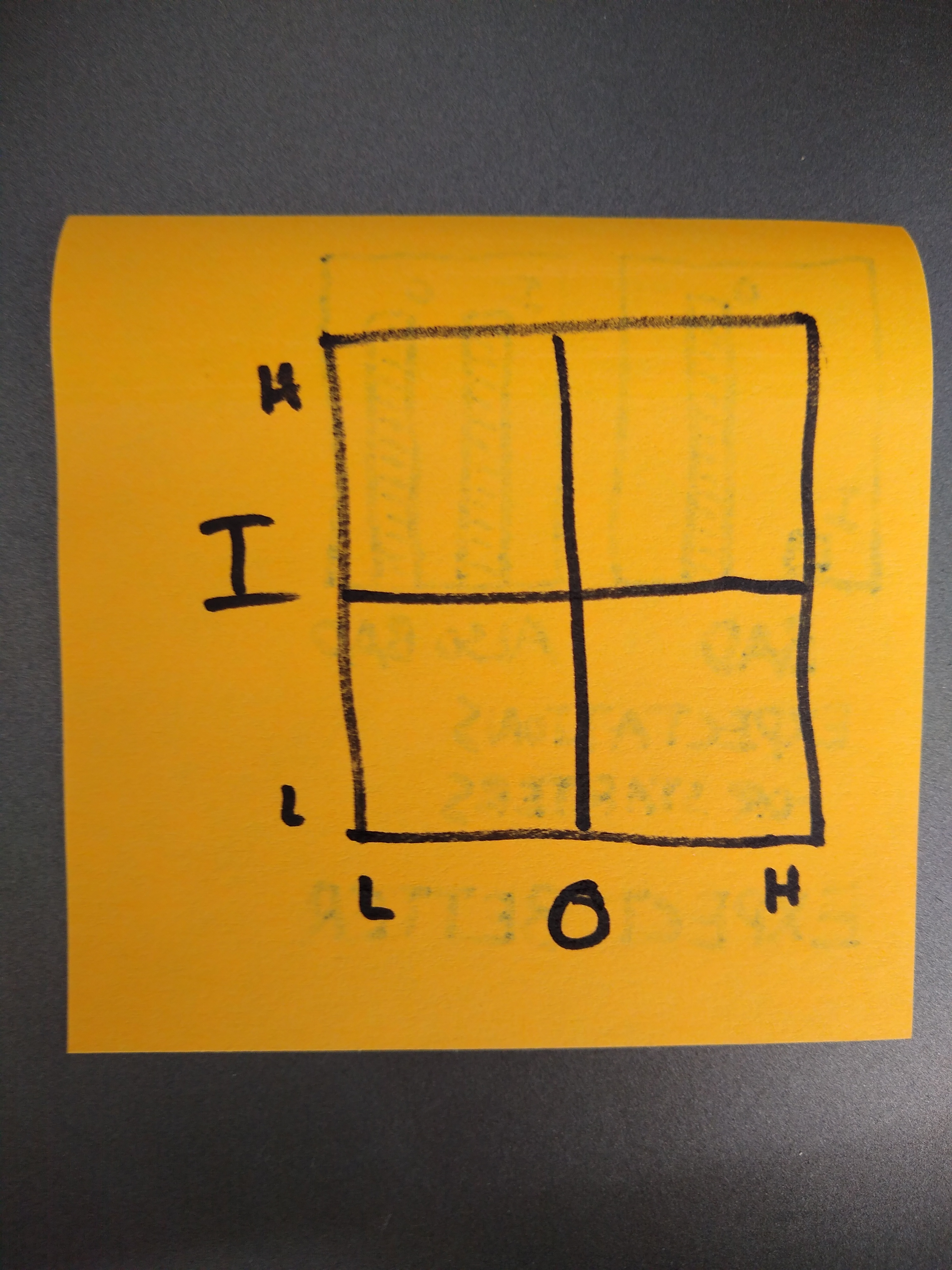 Blank 2 by 2 grid of inputs and outputs Blank 2 by 2 grid of inputs and outputs